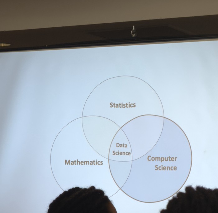 Data Science: Mathematics, Computer Science, and Statistics