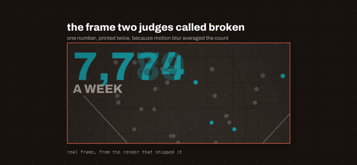 The ghosted counter: 7,784 rendered with a second set of digits printed over it